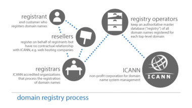 how-to-register-a-domain-name-1