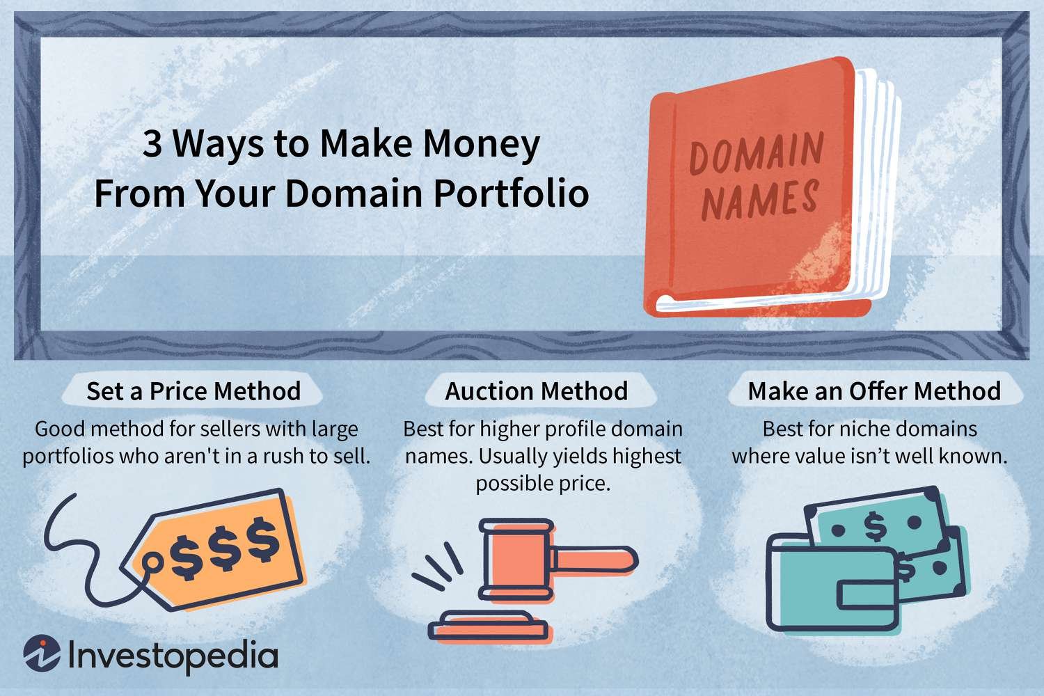 How To Sell Domain Names