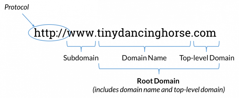 What Is A Domain Name